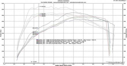 all-dynos-peaks.jpg