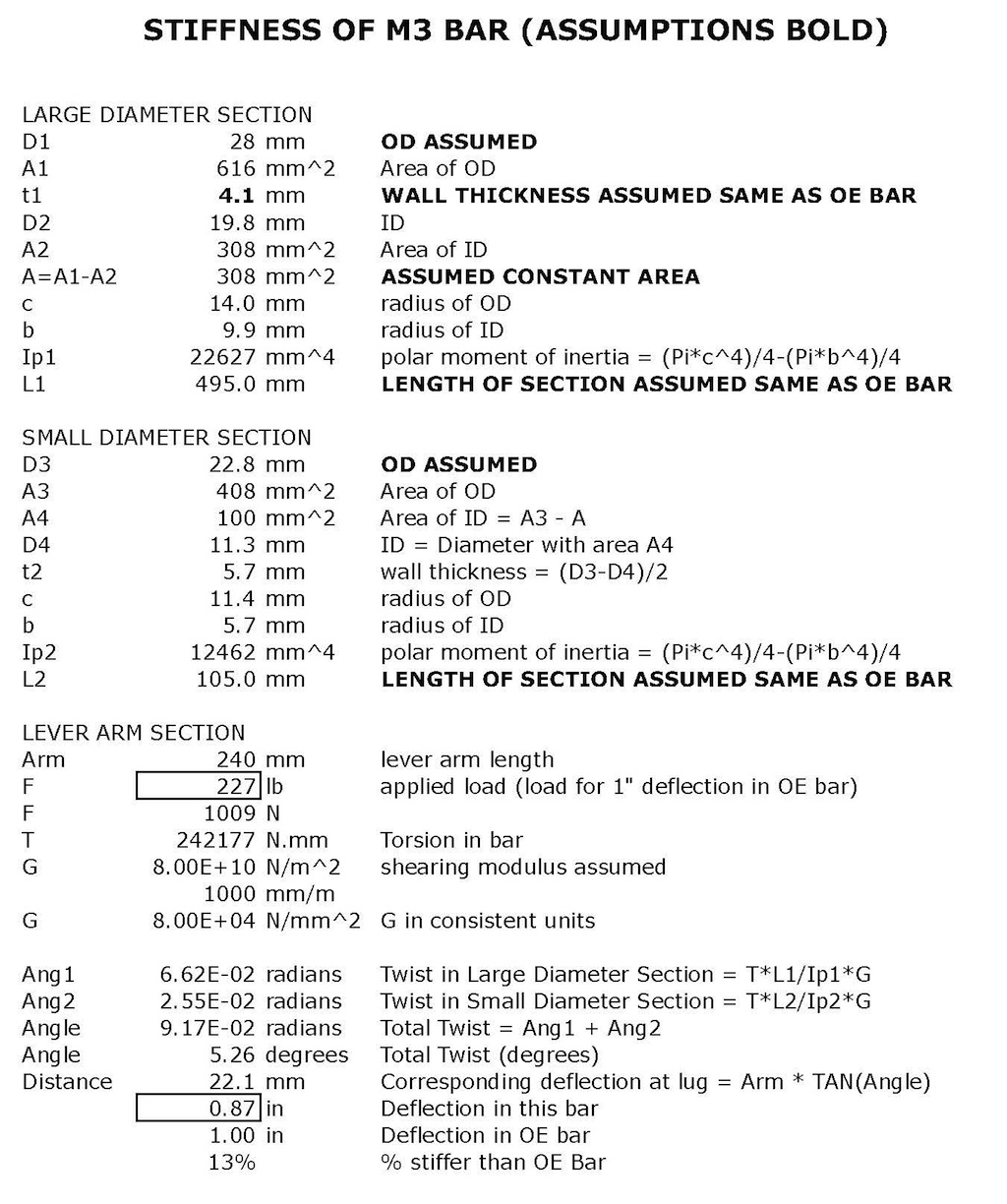 Name:  8a M3 Bar.jpg
Views: 7332
Size:  280.7 KB