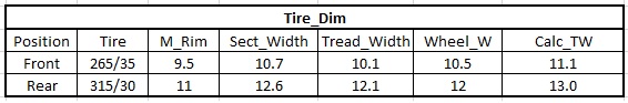 Name:  Tire_dim.jpg
Views: 1727
Size:  23.9 KB