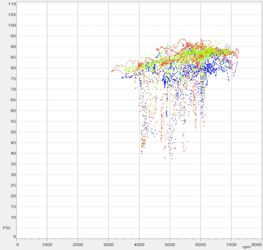 Name:  3 OP vs RPM.jpg
Views: 1206
Size:  130.1 KB