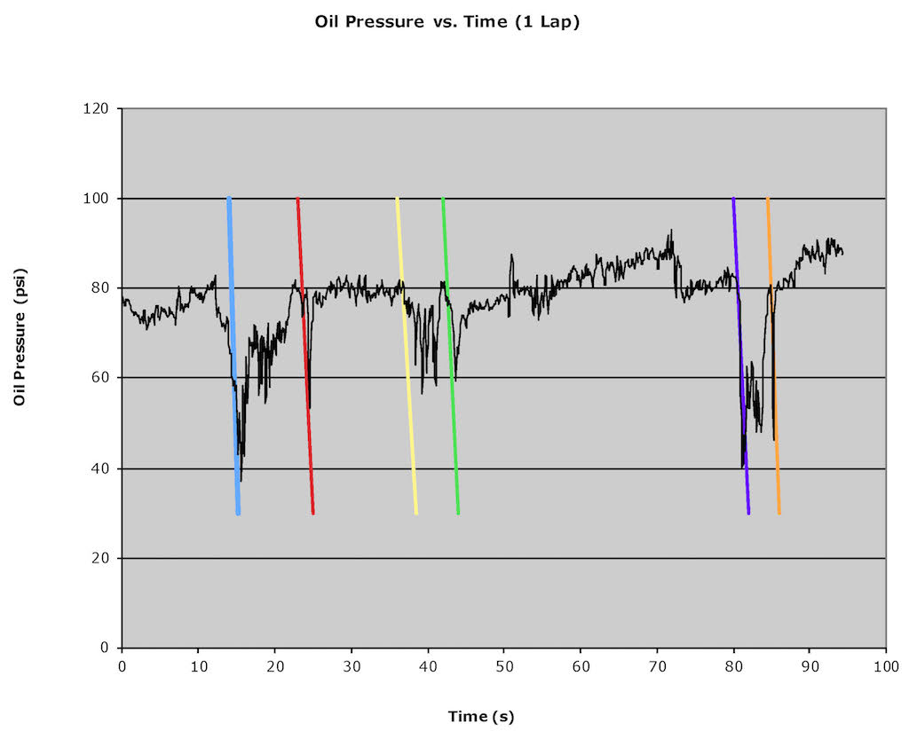 Name:  8 1 Lap Transient.jpg
Views: 1167
Size:  67.1 KB