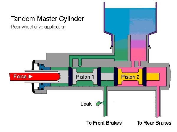 Name:  Tandem-Master-Cyl1.gif
Views: 23
Size:  12.4 KB