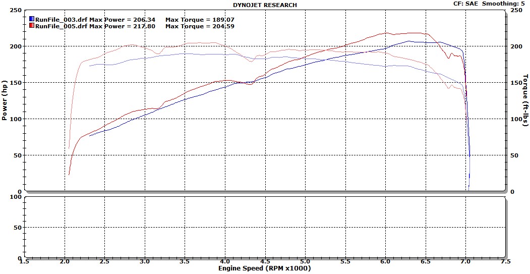 Name:  128i exhaust & DISA SAE.jpg
Views: 12082
Size:  123.8 KB