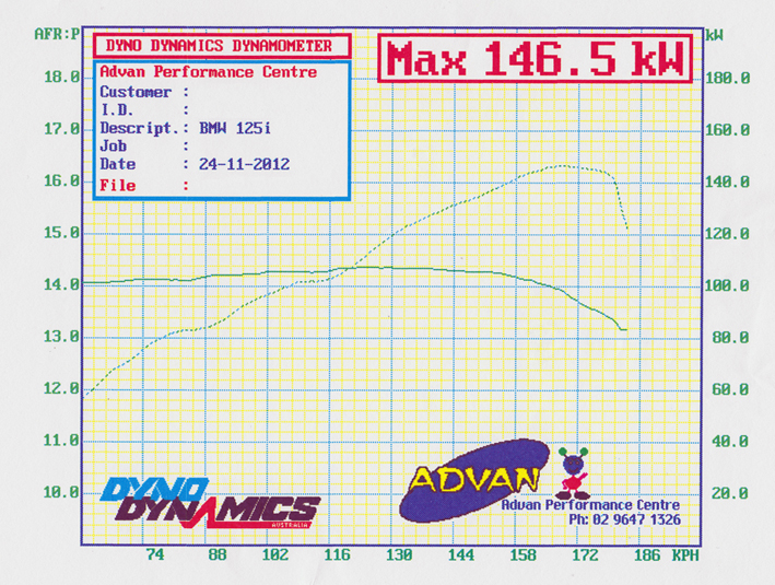 Name:  125i dyno.jpg
Views: 2727
Size:  518.8 KB