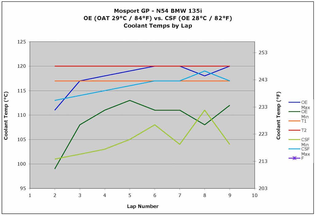 Name:  OE vs CSF.jpg
Views: 1741
Size:  54.4 KB