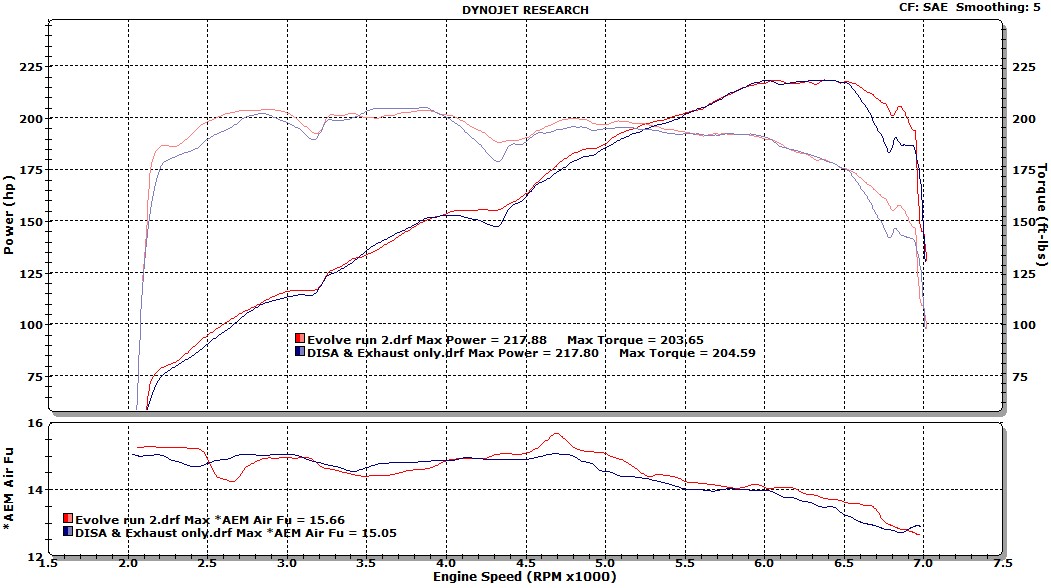 Name:  Evolve Comparison SAE.jpg
Views: 3184
Size:  162.9 KB