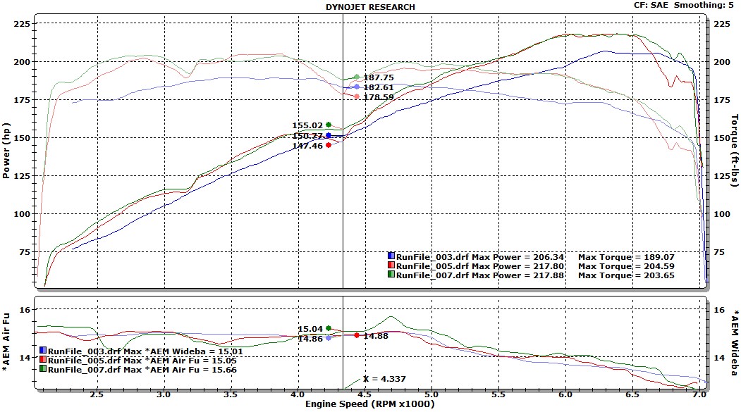 Name:  128i evolve SAE.jpg
Views: 10529
Size:  188.9 KB