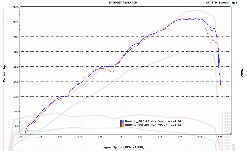 Name:  P-torque vs my evolve no Intake.jpg
Views: 2571
Size:  305.0 KB