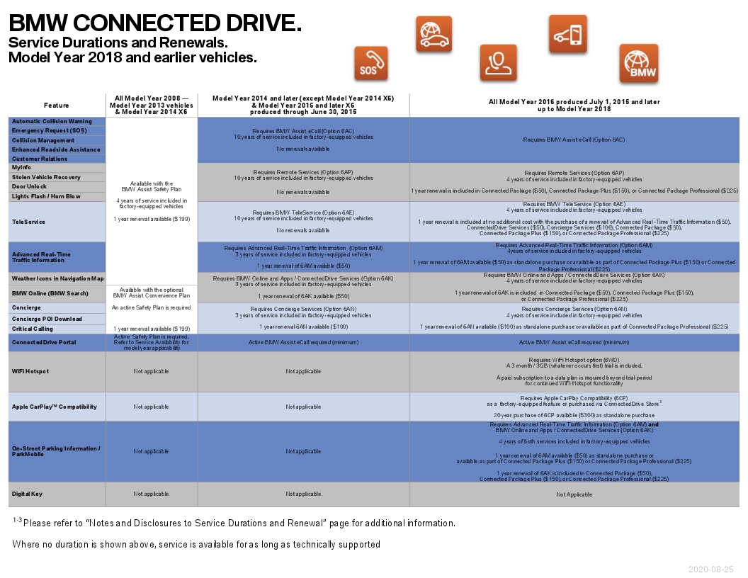 Name:  ServiceAvailabilityMatrix (4).jpg
Views: 1235
Size:  311.4 KB