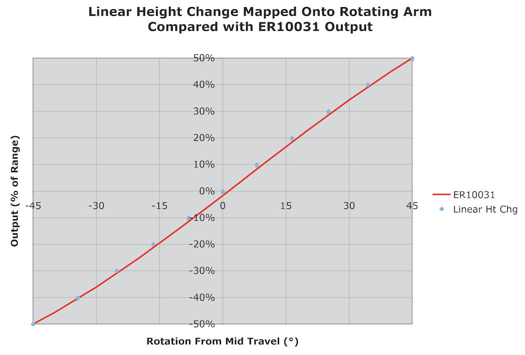 Name:  9 Linear Mapped onto Rescaled.jpg
Views: 1461
Size:  60.8 KB