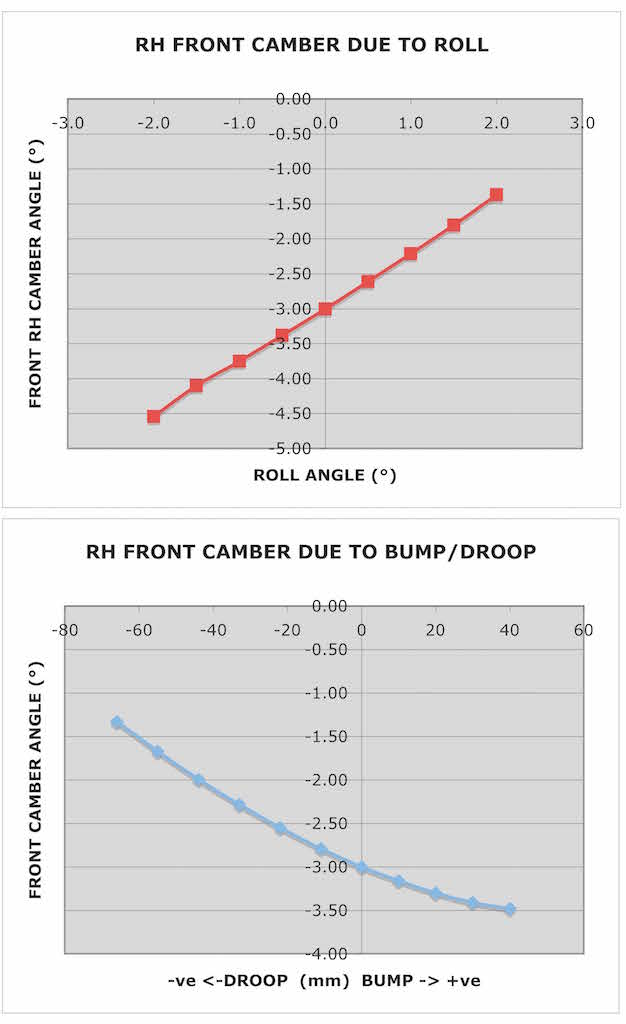 Name:  Fig 18 Front Cambers.jpg
Views: 8445
Size:  46.4 KB