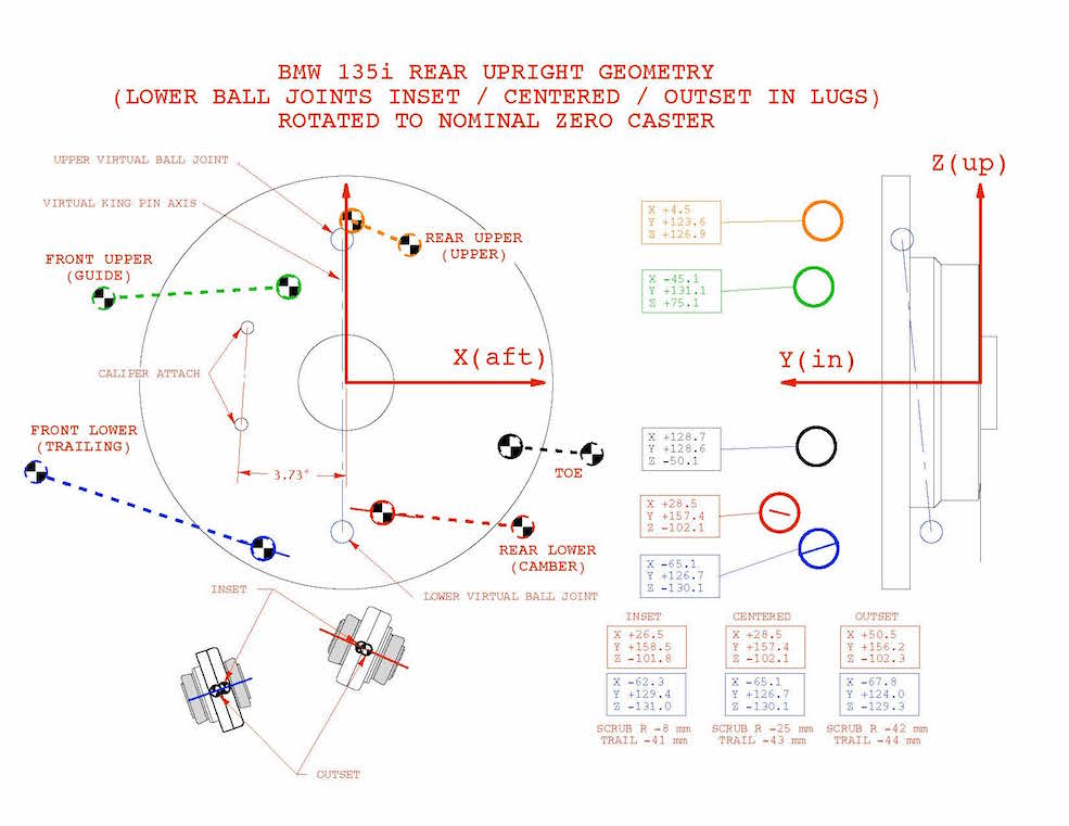 Name:  Fig 26 Rear Upright Geometry.jpg
Views: 8877
Size:  68.3 KB