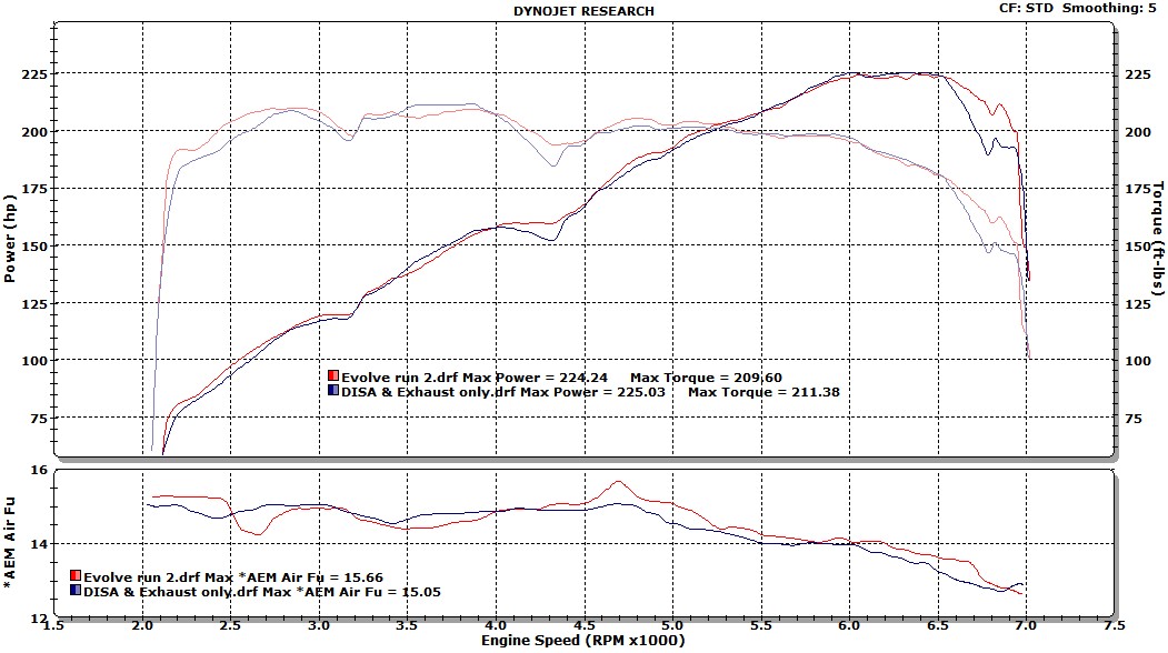 Name:  Evolve Comparison STD.jpg
Views: 2930
Size:  162.5 KB