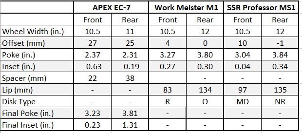 Name:  Wheel_table.jpg
Views: 2466
Size:  73.6 KB