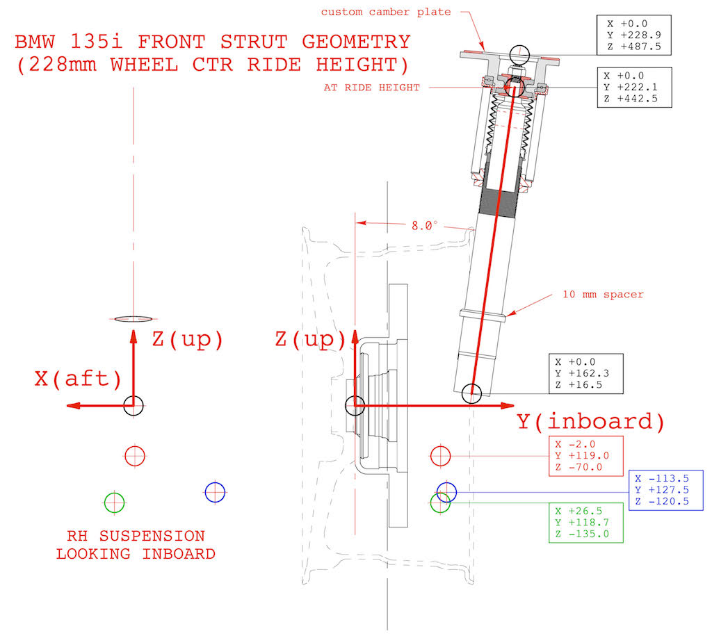 Name:  Front Strut Geometry.jpg
Views: 1691
Size:  108.0 KB