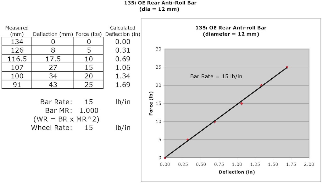 Name:  4 Rear Bar Rate.jpg
Views: 6206
Size:  100.3 KB