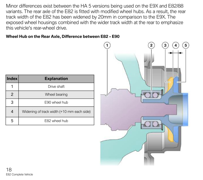 Name:  e82 rear hubs vs e90 hubs.jpg
Views: 23552
Size:  158.1 KB