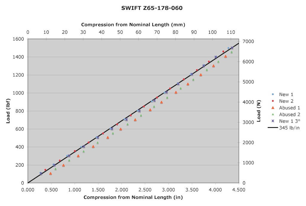 Name:  Swift Front 60 Test.jpg
Views: 2186
Size:  91.5 KB