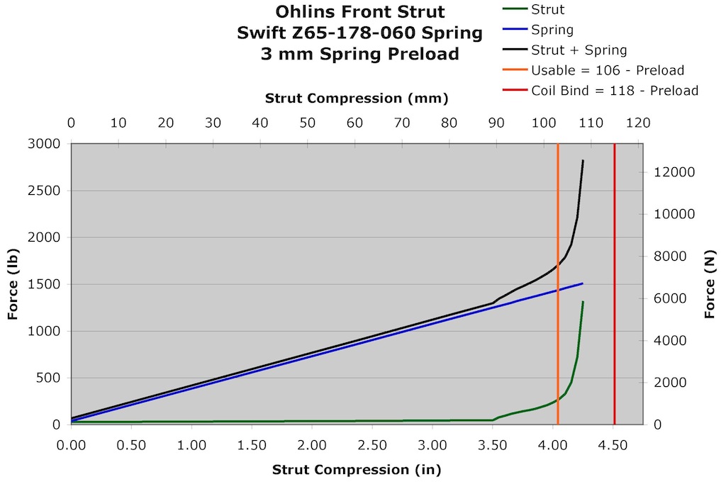 Name:  Front Strut 3 mm Preload.jpg
Views: 2185
Size:  113.0 KB