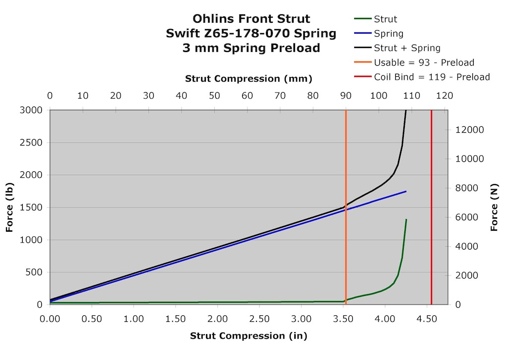 Name:  Front Strut with 70 N:mm Spring.jpg
Views: 2072
Size:  112.2 KB