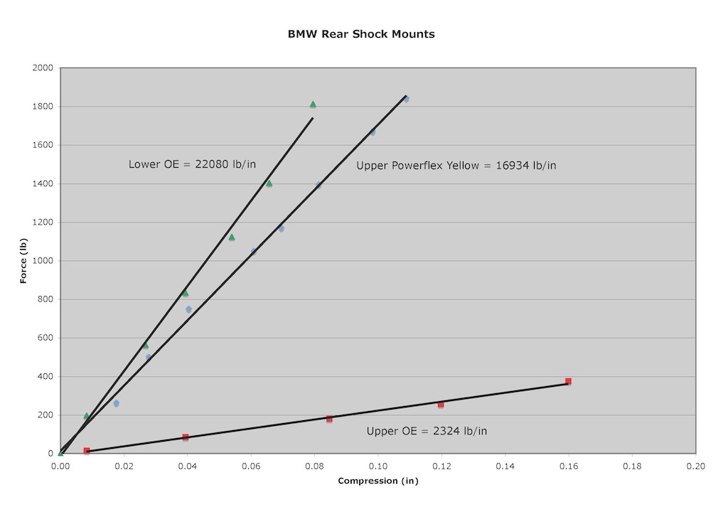 Name:  10 Rear Shock Bushing Tests.jpg
Views: 6555
Size:  78.8 KB