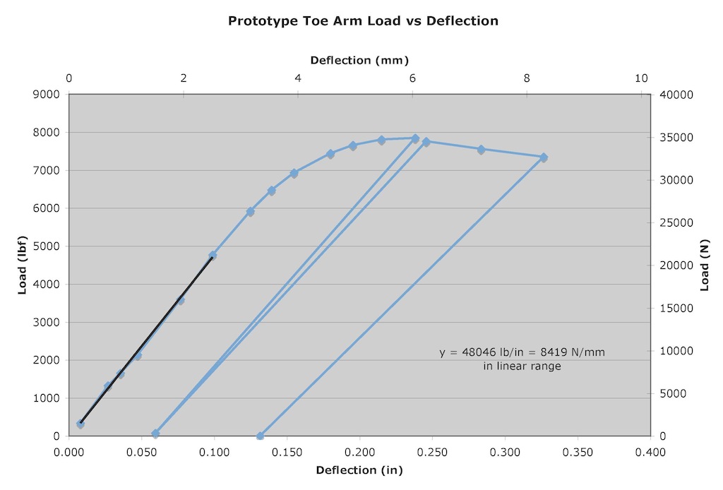 Name:  15 ROX Graph.jpg
Views: 33371
Size:  89.9 KB