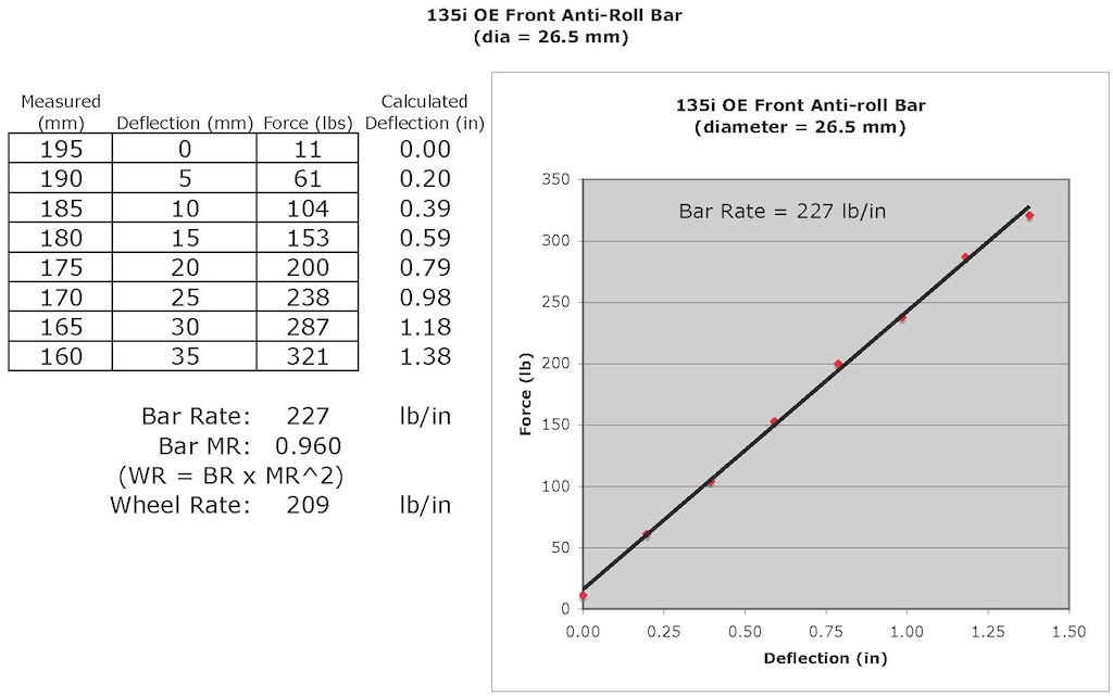 Name:  2 Front Bar Rate.jpg
Views: 8787
Size:  114.7 KB