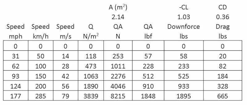 Name:  Table.jpg
Views: 186
Size:  34.8 KB