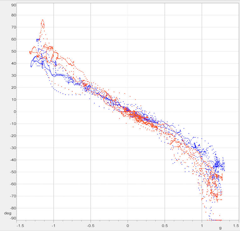 Name:  GP Steer vs Lat 2.jpg
Views: 2997
Size:  77.6 KB