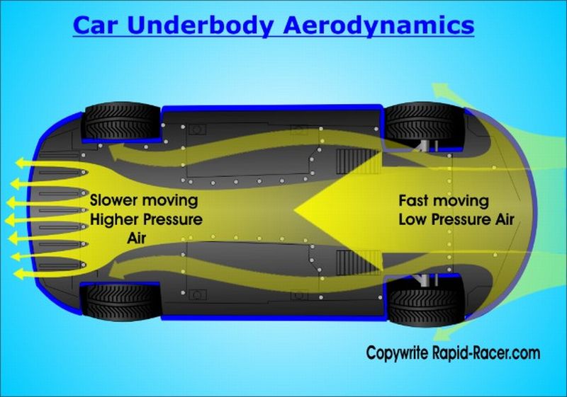 Name:  Aerodynamics2.jpg
Views: 7597
Size:  60.6 KB