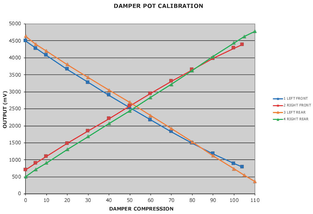 Name:  4 CALIBRATIONS - DAMPER.jpg
Views: 2398
Size:  71.6 KB