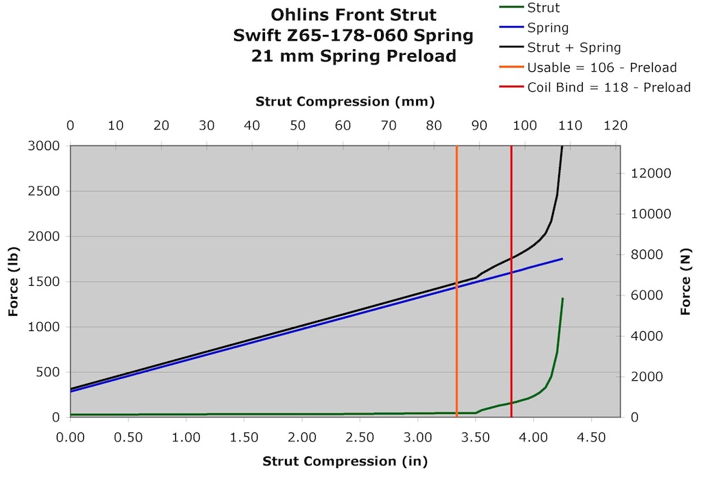 Name:  Front Strut 21 mm Preload.jpg
Views: 2142
Size:  114.5 KB