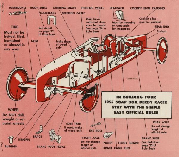 Name:  SoapBoxDerbyRacer.jpg
Views: 6336
Size:  69.9 KB