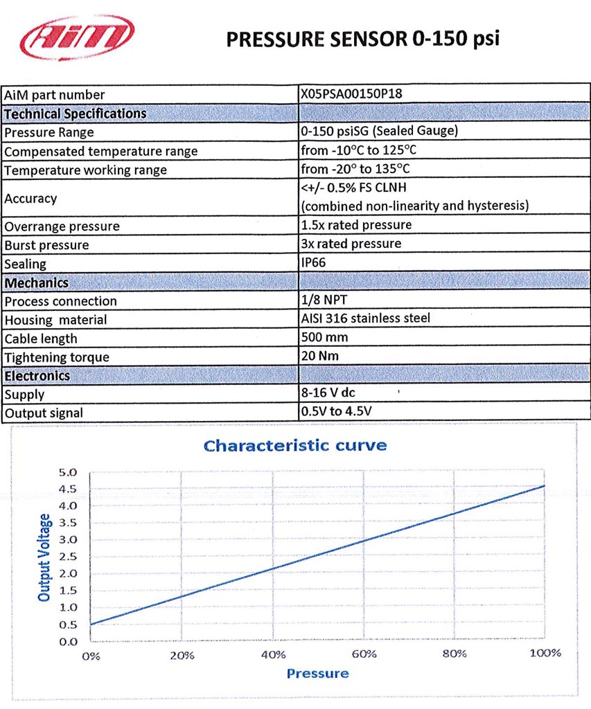 Name:  1 Data Sheet.jpg
Views: 2352
Size:  184.2 KB