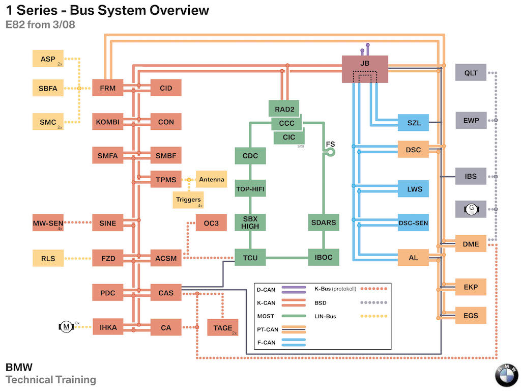 Name:  1 1 Series Bus Chart.jpg
Views: 2345
Size:  112.2 KB