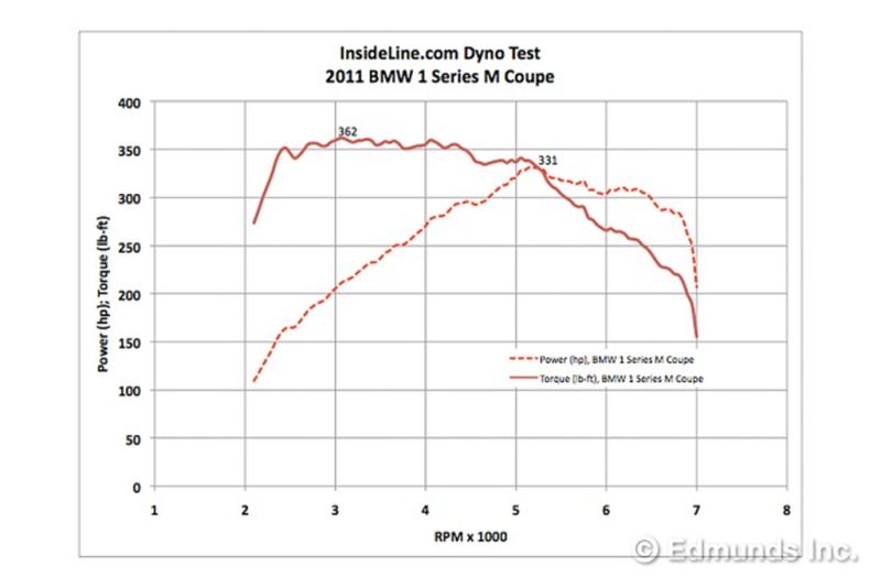 Name:  Graph1.jpg
Views: 3005
Size:  30.4 KB