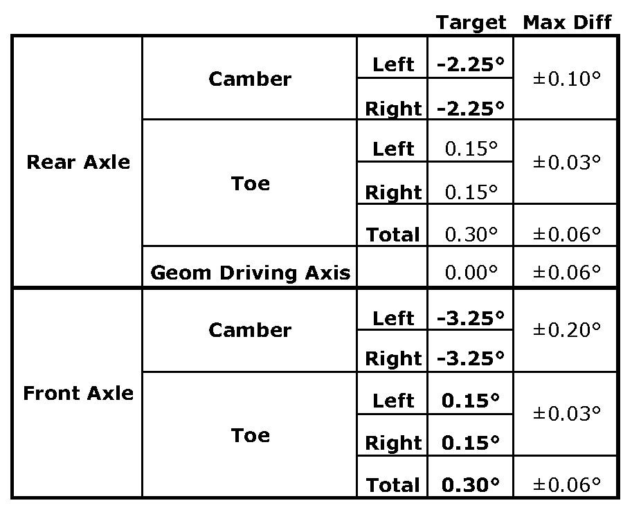 Name:  Alignment Worksheet.jpg
Views: 13265
Size:  107.5 KB