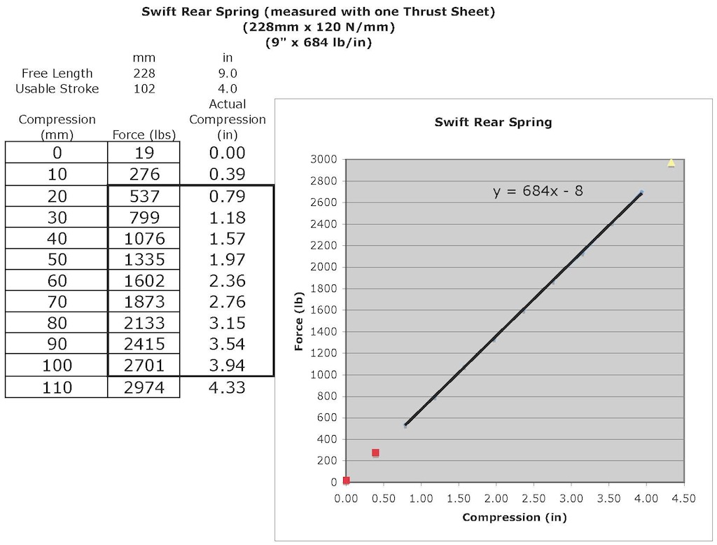 Name:  1b Swift Test Data.jpg
Views: 12463
Size:  144.9 KB