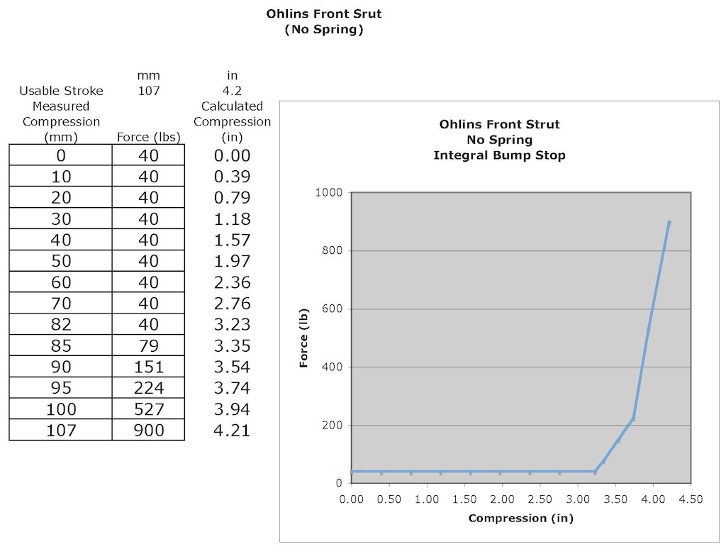 Name:  10 Front Strut Rate.jpg
Views: 12254
Size:  117.6 KB