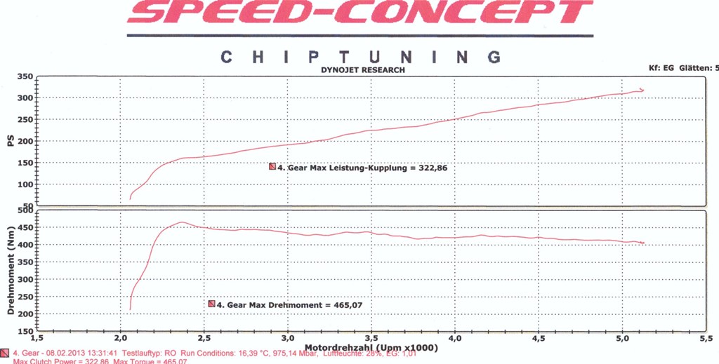 Name:  dyno baseline.jpg
Views: 275
Size:  116.8 KB