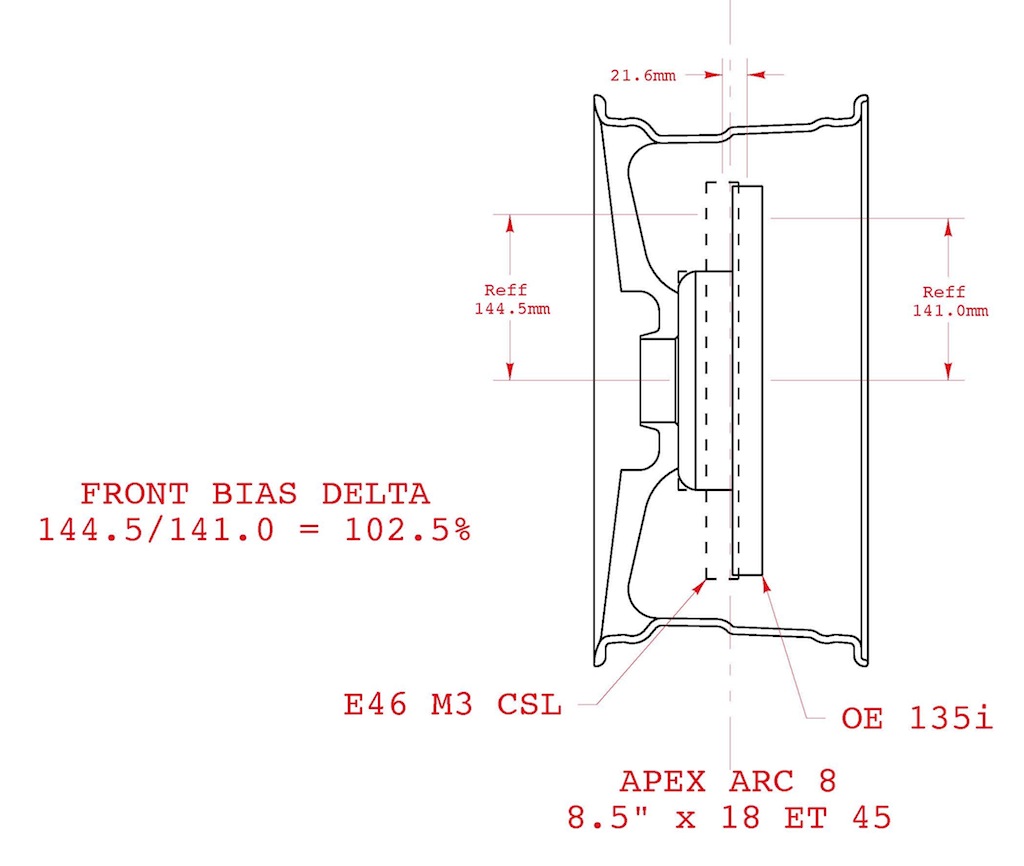 Name:  CSL vs 135i Rotor.jpg
Views: 3928
Size:  91.2 KB