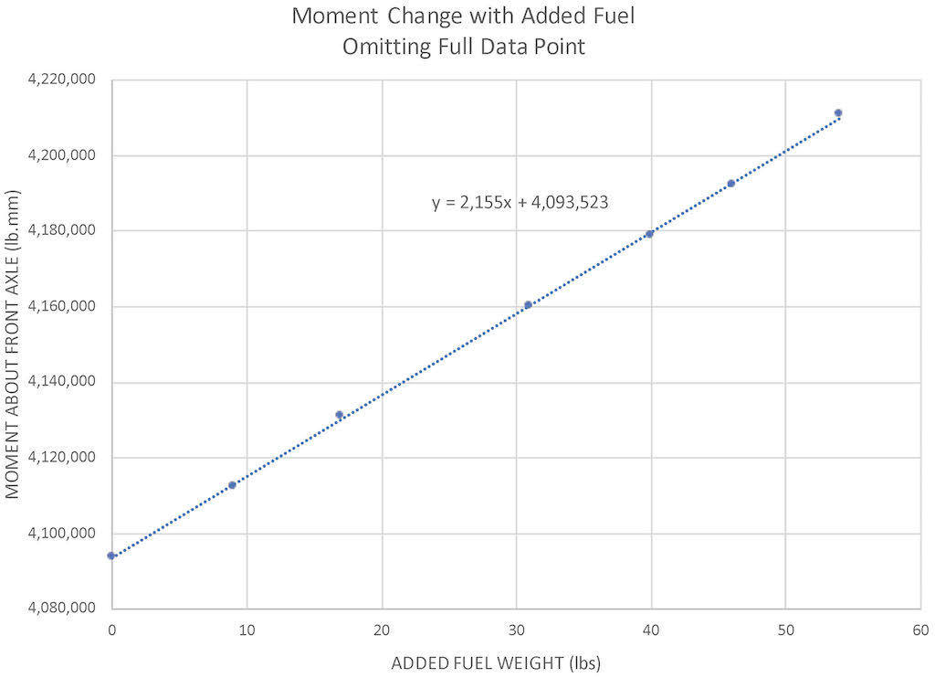 Name:  Added Fuel Omit Full.jpg
Views: 143
Size:  56.9 KB