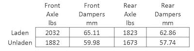 Name:  3 Avg Axle.jpg
Views: 122
Size:  9.0 KB