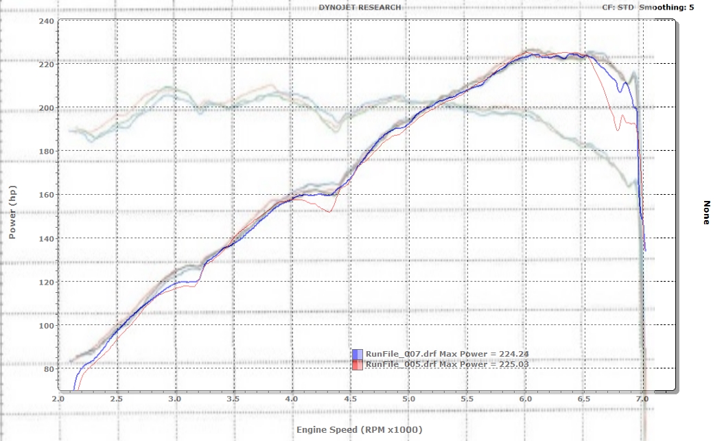 Name:  AA 328i vs My evolve no itake.jpg
Views: 2480
Size:  306.7 KB