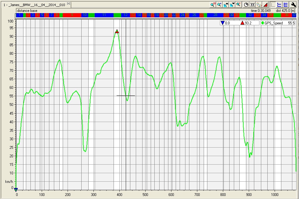 Name:  12 Speed vs Distance.jpg
Views: 2978
Size:  205.8 KB