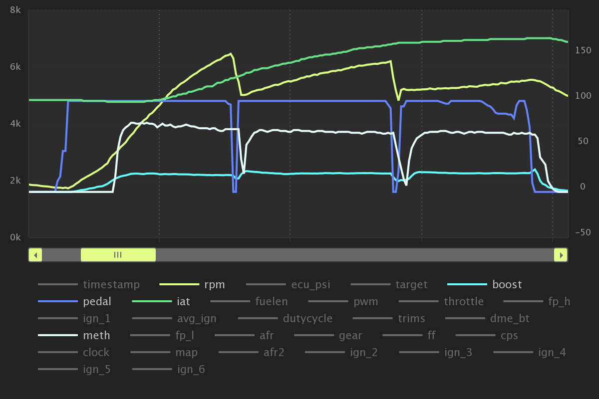 Name:  datazap-chart (5).png
Views: 4322
Size:  85.7 KB