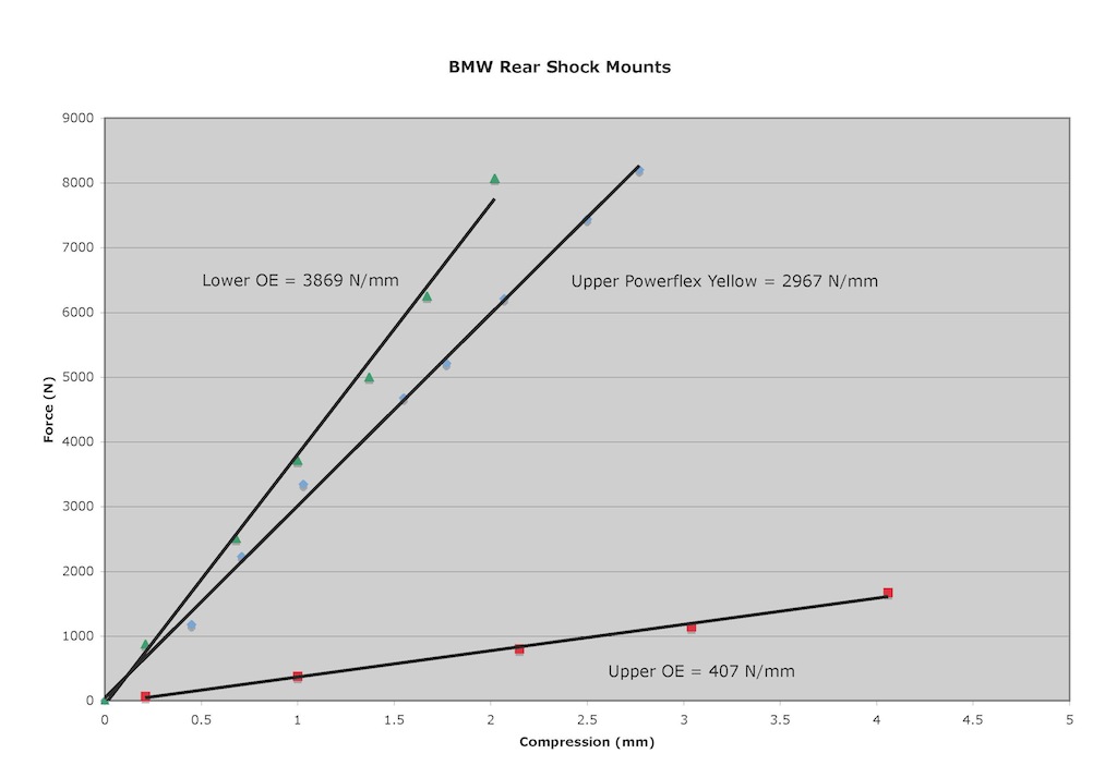 Name:  11 Rear Shock Bushing Tests Metric.jpg
Views: 6749
Size:  75.9 KB