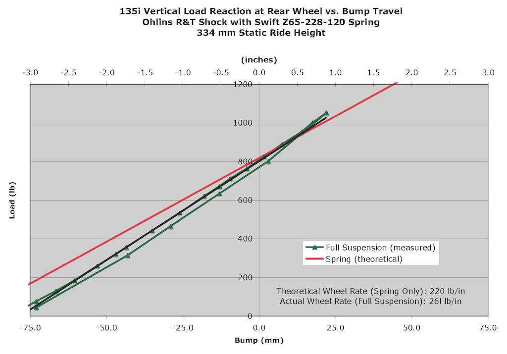 Name:  5a Wheel Reactions.jpg
Views: 11511
Size:  110.7 KB