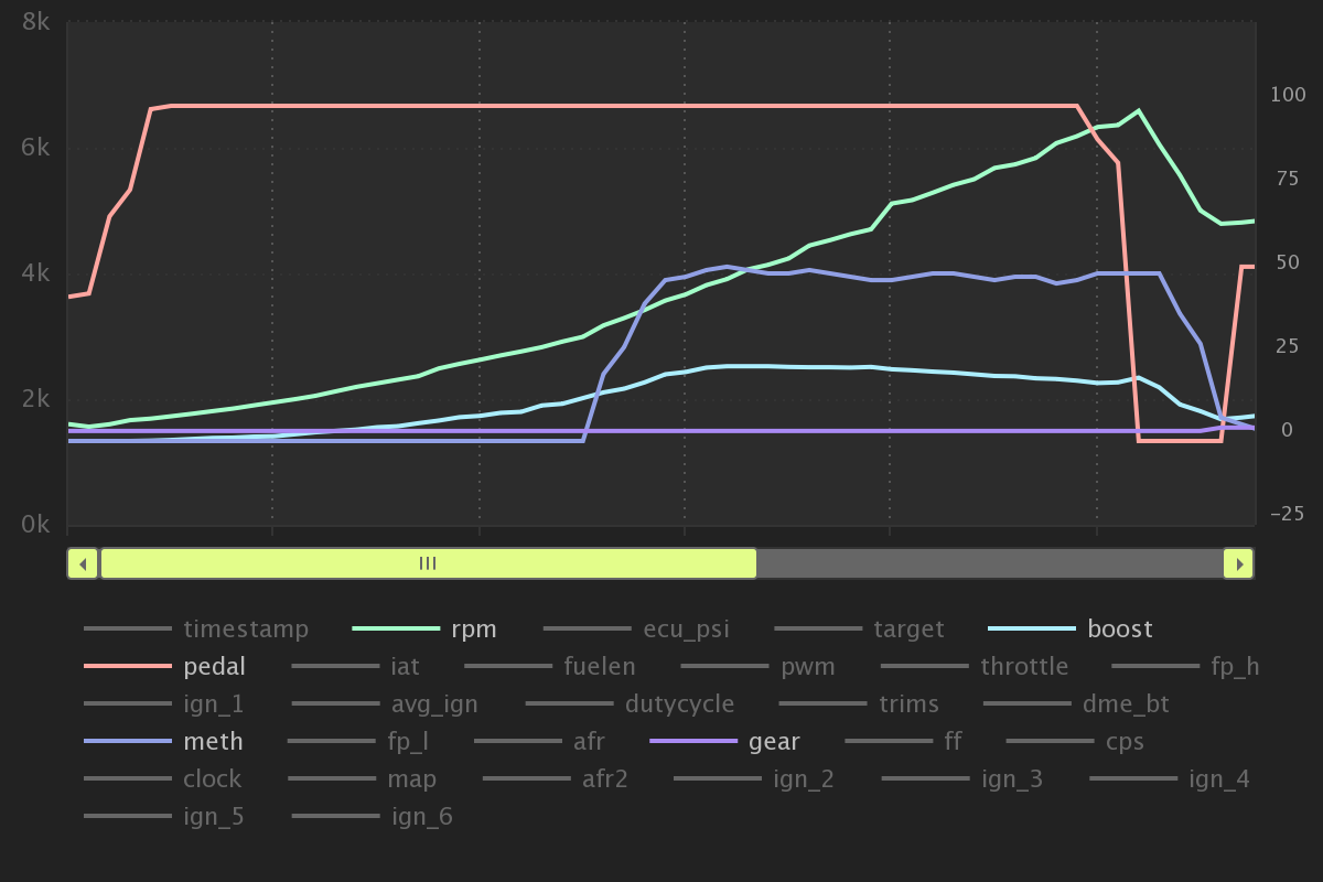 Name:  datazap-chart (4).png
Views: 2376
Size:  72.2 KB