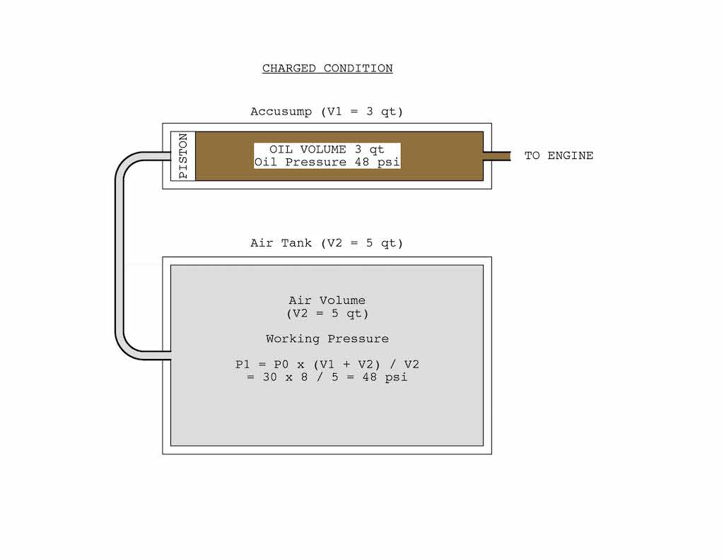 Name:  Accusump with Air Tank Charged.jpg
Views: 333
Size:  38.9 KB